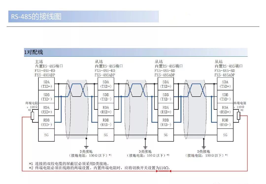 How Two FX5U Series PLCs Communicate via Modbus over RS485