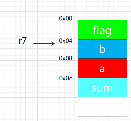 A Step-by-Step Guide to Analyzing C Language 'if' Structure Code and Its Implementation in ARM Assembly