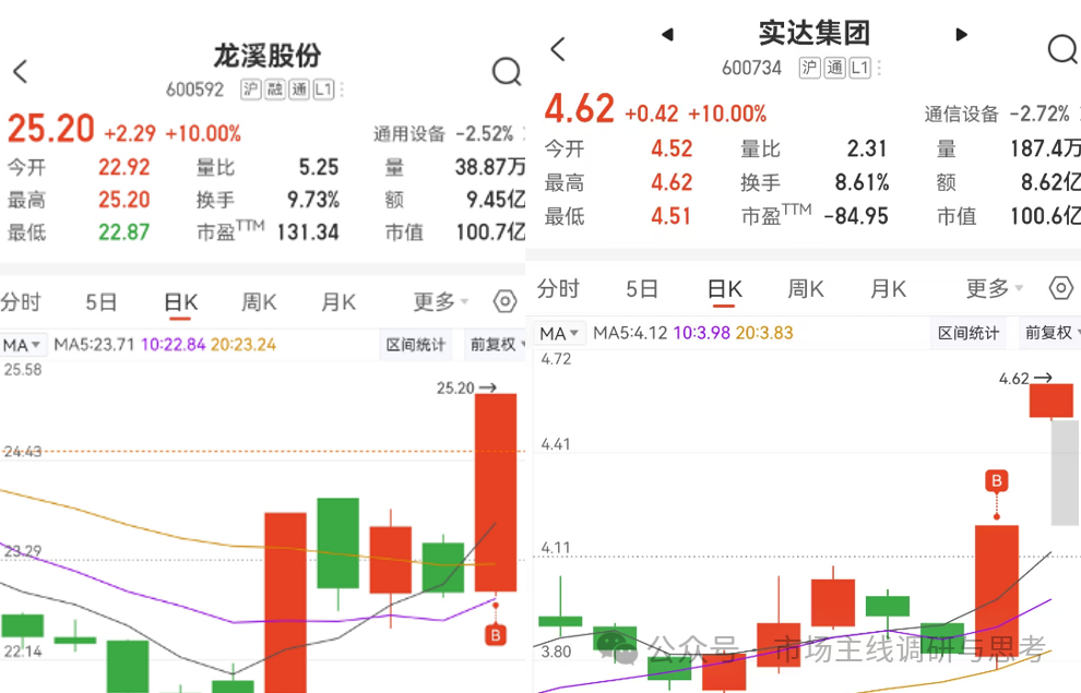 What Does the Resilience of Robotics and AI Applications Amidst Friday's Market Crash Mean?