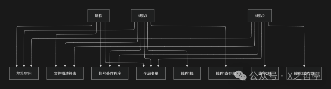 In-Depth Analysis of Linux Thread Principles and Implementation Mechanisms