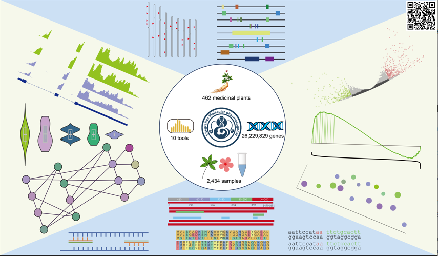 Bioinformatics Analysis Practical Exercises in Python 2 | Video 20