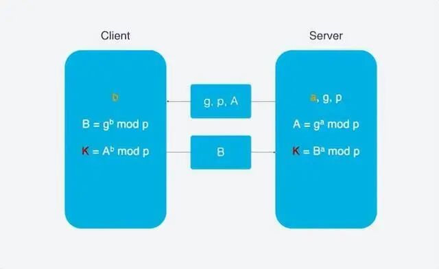 What Are the Advantages of HTTP/3?