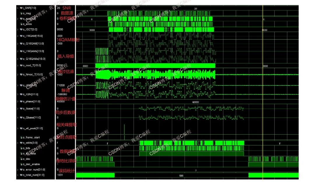 Complete 16QAM Communication Link Implementation Based on FPGA with Frequency Offset Locking, Frame Synchronization, Timing Point, and Viterbi Decoding