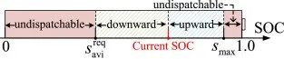 How 5G Base Stations Support Real-Time Dispatching of Virtual Power Plants? Breaking the Deadlock with the Leontief Bargaining Pricing Mechanism