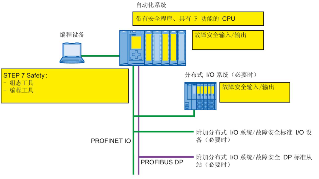 Detailed Explanation of Parameters for Configuring Safety Input/Output Modules in Siemens Safety PLC ET200SP