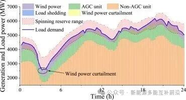 How 5G Base Stations Support Real-Time Dispatching of Virtual Power Plants? Breaking the Deadlock with the Leontief Bargaining Pricing Mechanism