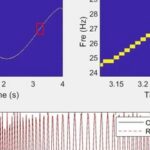 Improved Multiple Synchronous Squeezing Transform (Matlab Implementation)