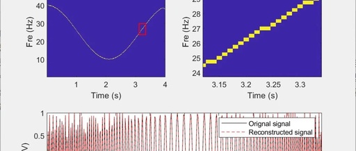 Improved Multiple Synchronous Squeezing Transform (Matlab Implementation)