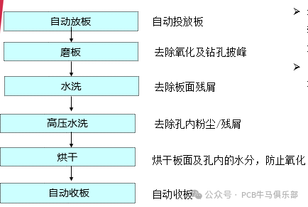 Introduction to the Basics of PCB/HDI Manufacturing Electroplating Process (Part 1)