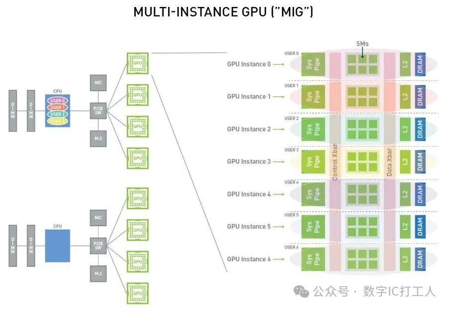 Virtualization to the Left, Supernodes to the Right: How Huawei Flex:ai Significantly Enhances NPU/GPU Utilization