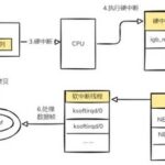 Linux Network Performance Bottlenecks: In-Depth Analysis of skb Buffer Packet Loss