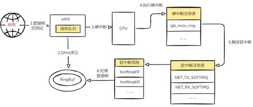 Linux Network Performance Bottlenecks: In-Depth Analysis of skb Buffer Packet Loss