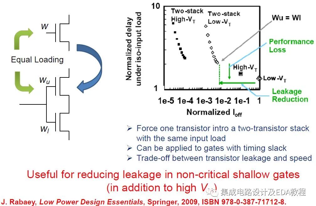Subtle Yet Unrecognized Low Power Design Techniques: Stack Effect