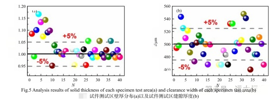 The Quality Inspector of Non-Metal 3D Printing: Terahertz Technology