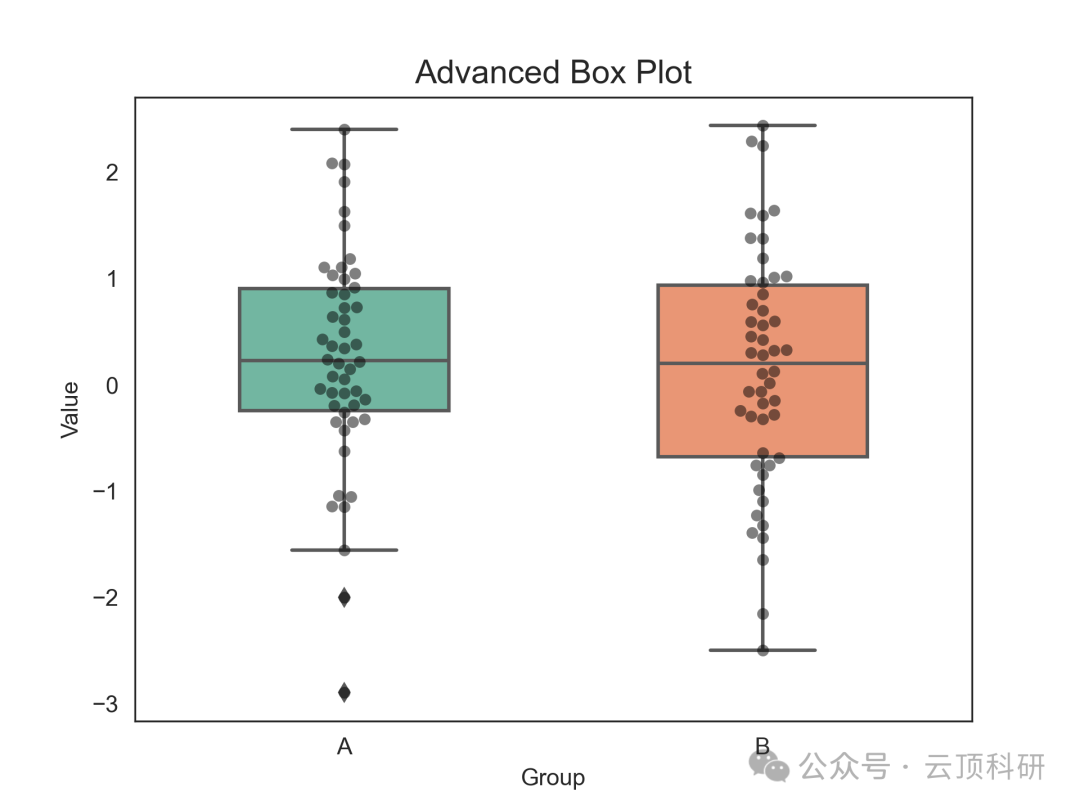 One-Click Generation of 18 Types of SCI-Level Research Graphs Using Python | A Comprehensive Guide from Beginner to Advanced Applications