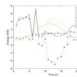 Cost Optimization of Energy Consumption in Power Grids Based on MATLAB Particle Swarm Optimization (PSO) Algorithm