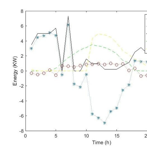 Cost Optimization of Energy Consumption in Power Grids Based on MATLAB Particle Swarm Optimization (PSO) Algorithm
