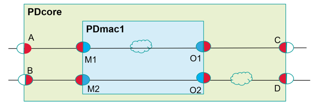 Power Consumption in SoC Design --- UPF