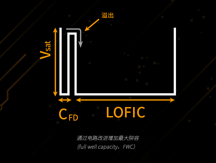 Bridging the Dynamic Range Gap (Part 2): A Detailed Explanation of HDR Image Sensor Technology