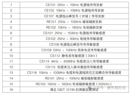 Analysis of PCB Electromagnetic Compatibility Design and EMC Rectification
