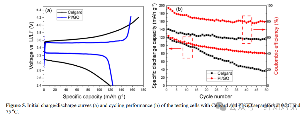 Strength Exceeding 100 MPa! Hunan University of Science and Technology/Xiangtan University Team in "Fibers Polym": Aligned PI/GO Nanofiber Membranes Enhance High-Performance Lithium Batteries