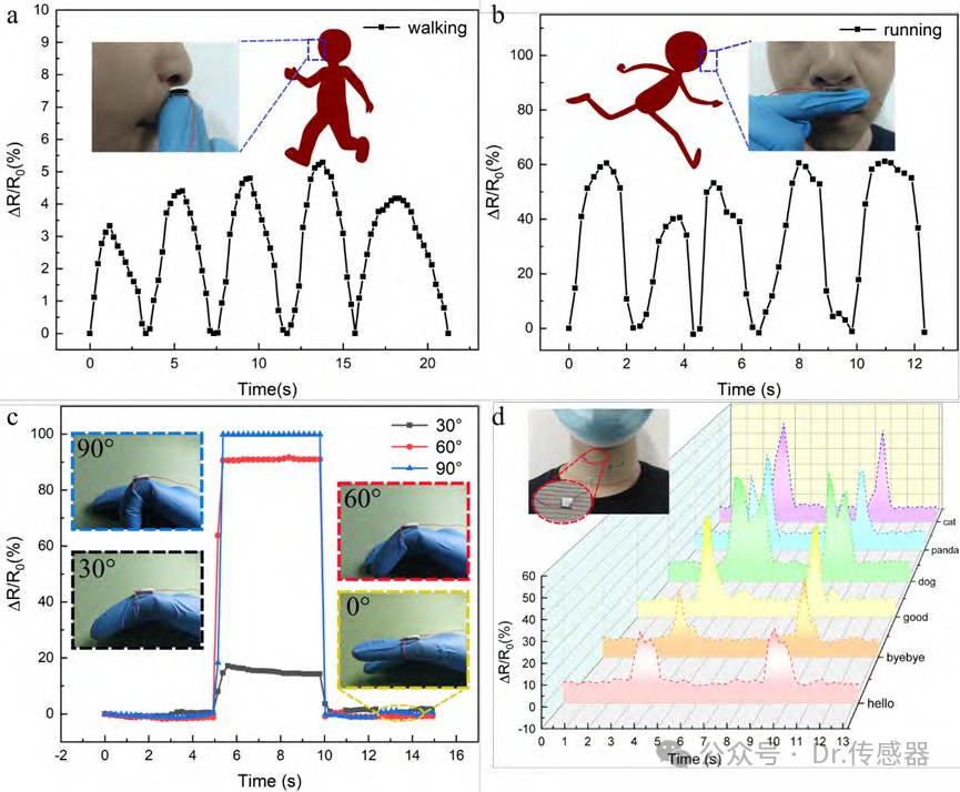 Pressure Sensors as Thin as Skin: The New Generation of 'Electronic Skin' Has Arrived!