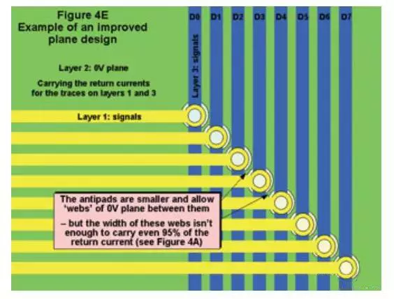 Comprehensive Summary: Design Specifications for Electromagnetic Compatibility in Printed Circuit Boards!