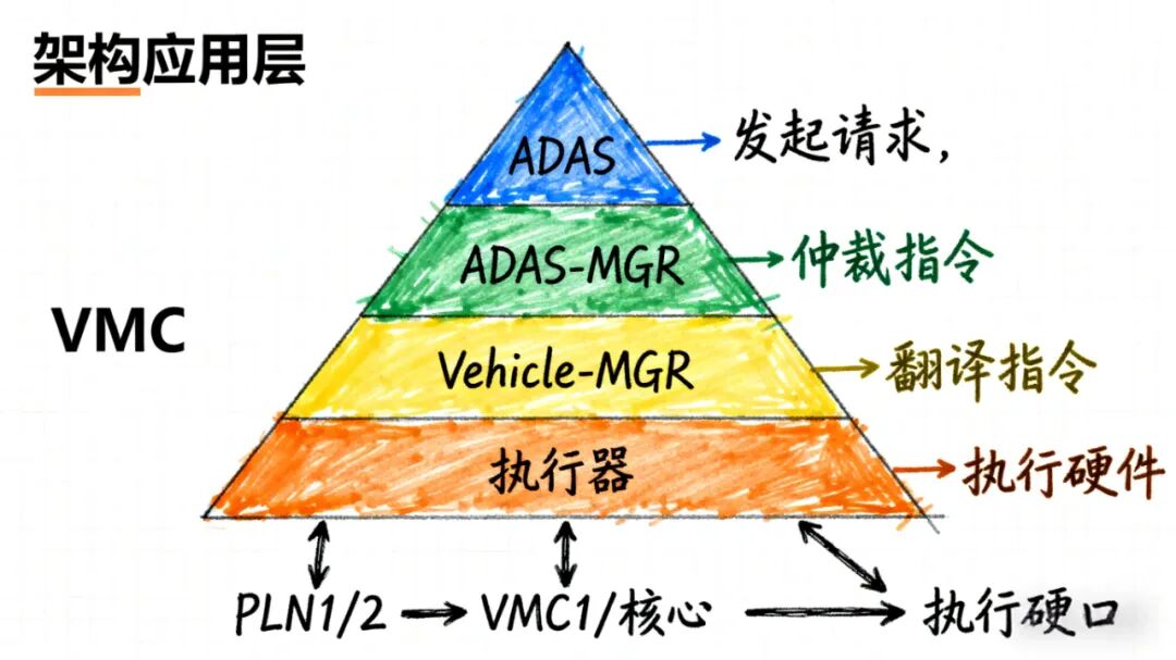 Essential Guide for ADAS Developers: Key Insights on the AUTOSAR C Vehicle Motion Control Interface