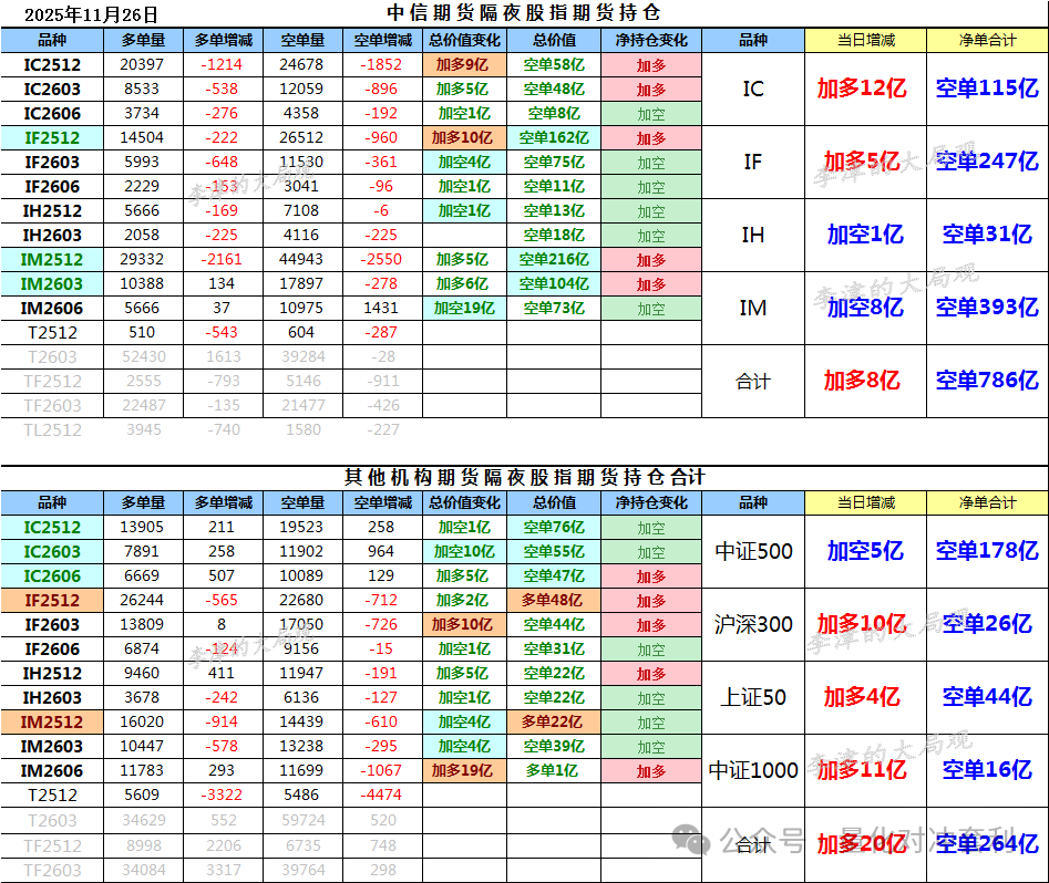Python Capital Flow Indicator: Learning Quantitative Indicator Source Code Based on 【Tongdaxin】 KDJ Enhancement