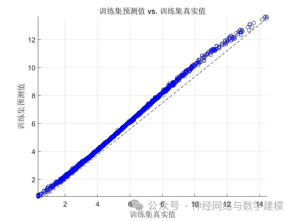 Multidimensional Regression Prediction Based on CNN-Bi-LSTM (Convolutional Neural Network - Bidirectional Long Short-Term Memory Network)