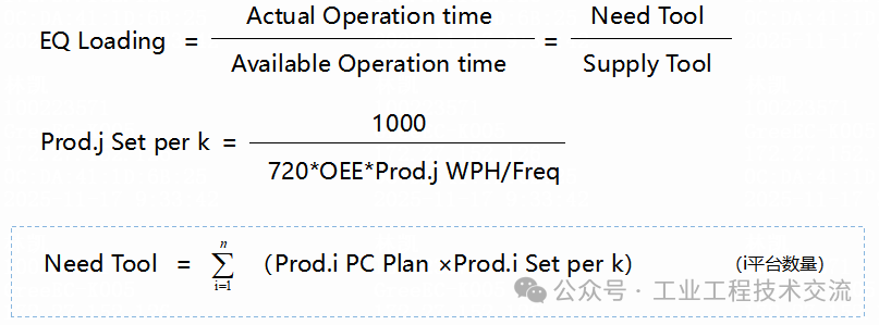 A Comprehensive Guide to Semiconductor IE Capacity Assessment