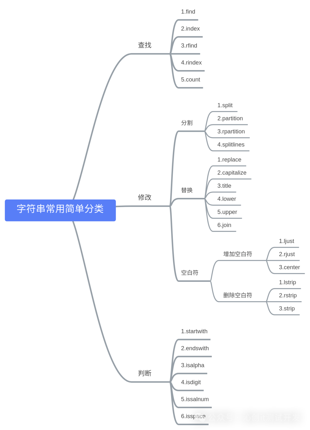 Python - Strings