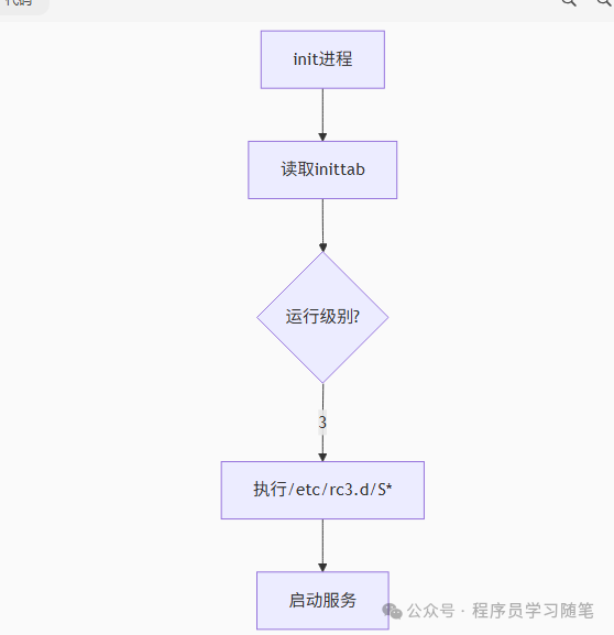 From init to systemd: The Architectural Evolution of Linux Daemon Management