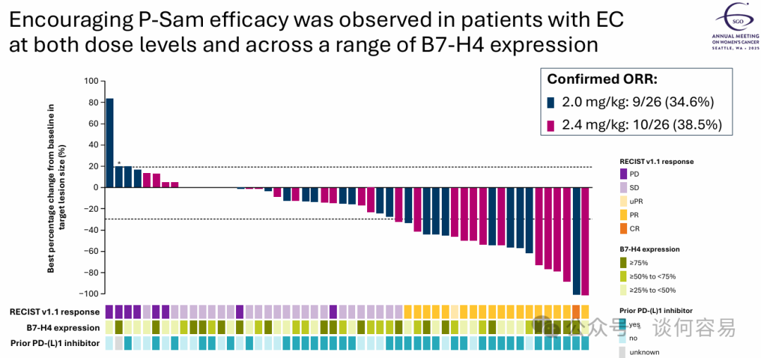 AstraZeneca Registers Phase III Clinical Trial for B7-H4 ADC, Hansoh/GSK Leads, Pfizer Halts Development