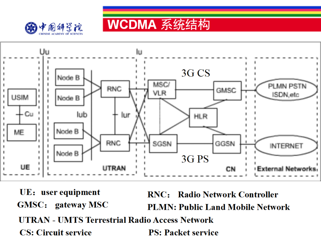 Networking Technologies in Mobile Communications - 120 Pages