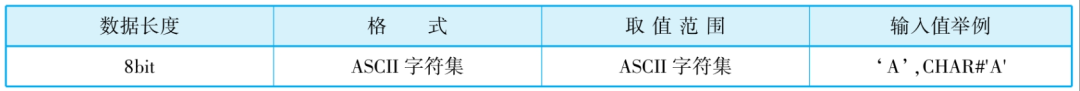 Basic Data Types in Siemens PLC with TIA Portal Software