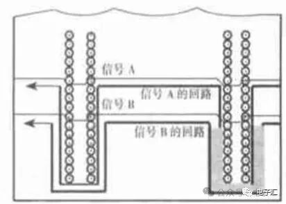 How to Solve Interference in High-Frequency PCB Design