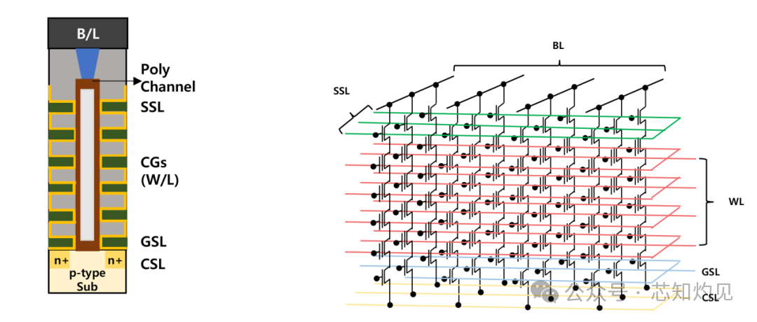 Understanding NAND Flash Memory Technology