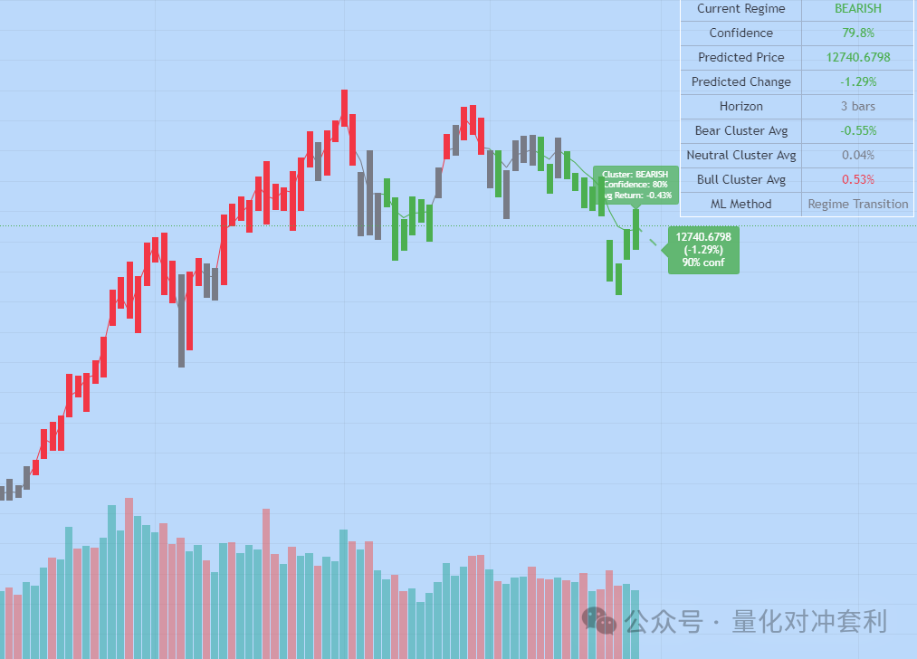 Python Capital Flow Indicator: Learning Quantitative Indicator Source Code Based on 【Tongdaxin】 KDJ Enhancement