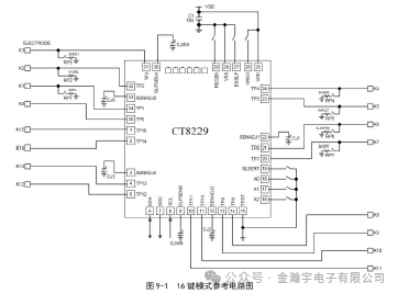 CT8229 Touch Detection IC: A Capacitive Touch Chip Supporting 8 or 16 Touch Keys