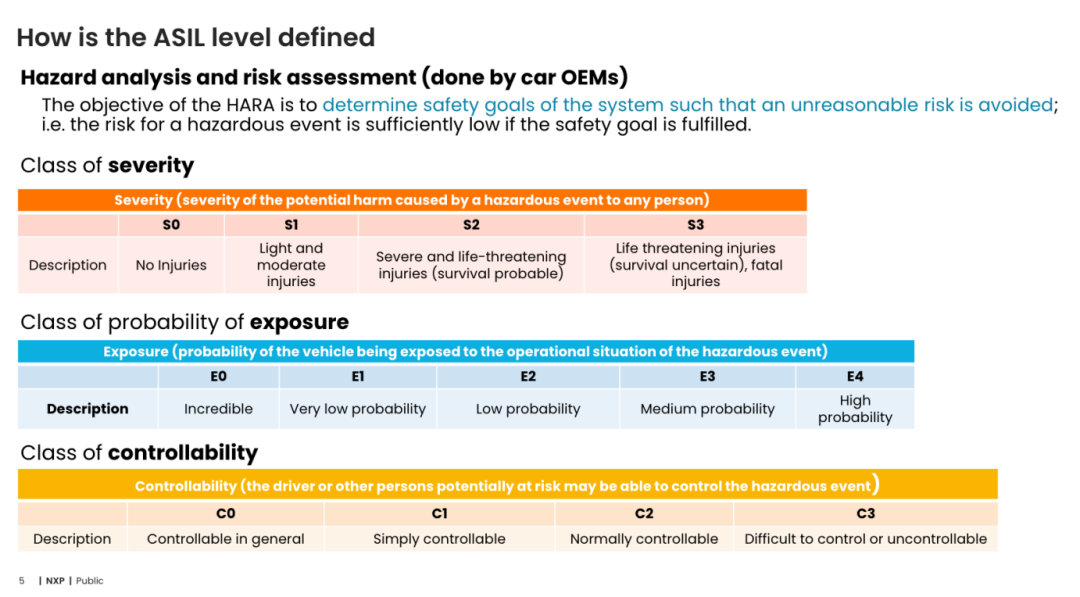 Understanding Automotive Power Management ICs: Are You Really Clear About It?