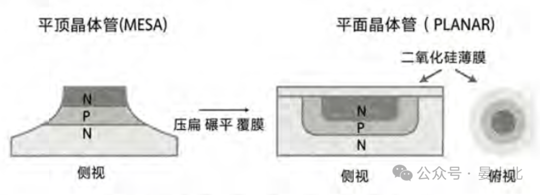 Texas Instruments vs. Fairchild: The Patent Battle of Integrated Circuits