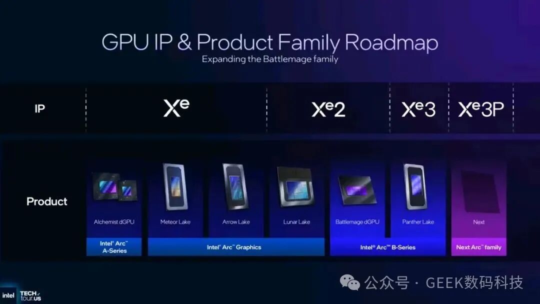 Intel's Next-Generation Desktop Processor: Cutting Integrated Graphics and Enhancing NPU!