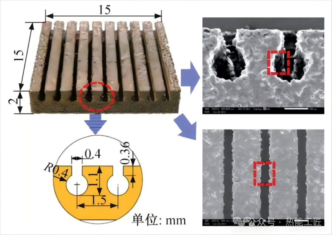 Technical Insights | 3D Printing Liquid Cooling Plates
