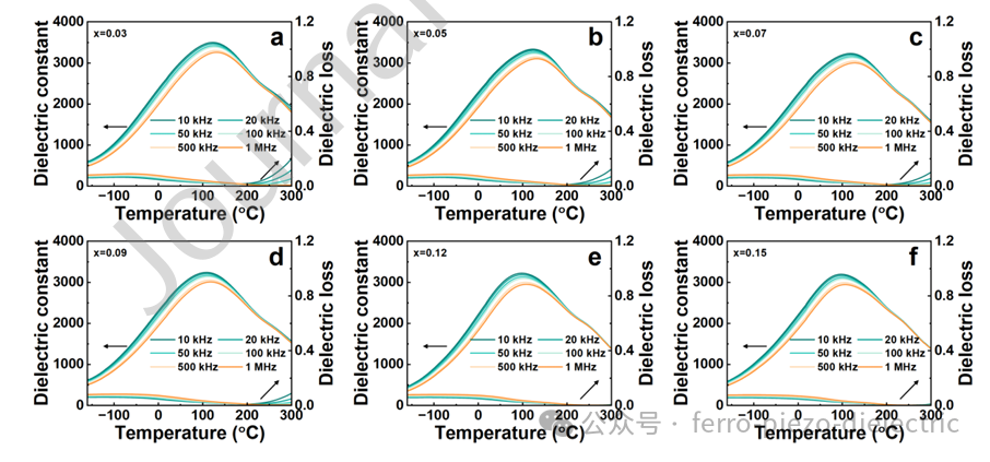 High Energy Storage and High-Temperature Performance of K0.5Na0.5NbO3-Based Relaxor Ferroelectric Ceramics