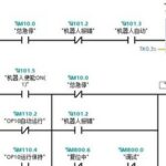 S7-1500 PLC Calls ABB Robot Program Numbers