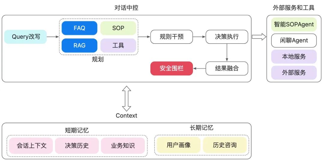 Let AI Evaluate AI: Building an Automated Operation Agent System for Intelligent Customer Service