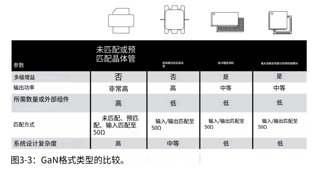 Semiconductor Series Research (10) RF Systems - Third Generation Semiconductor GaN RF Chips (C03: Gallium Nitride RF Systems and Devices)