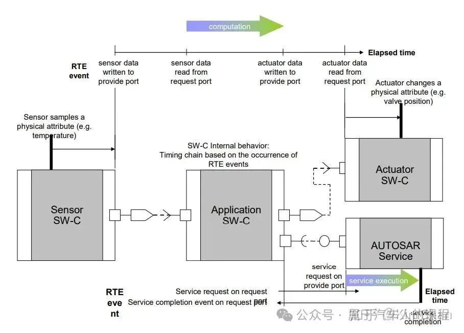 The Rumors of Haomo Zhixing's "Dissolution" Spark Concerns! In-Vehicle Embedded Engineers: Is My Job Still Secure?