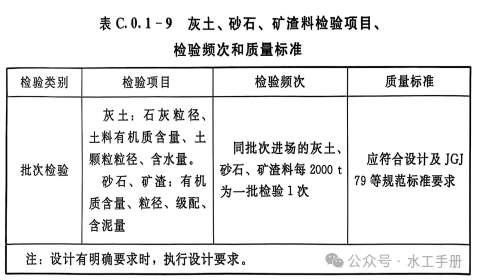Appendix C: Inspection Items, Frequencies, and Quality Standards for Main Raw Materials and Intermediate Products (SL/T631.3—2025)